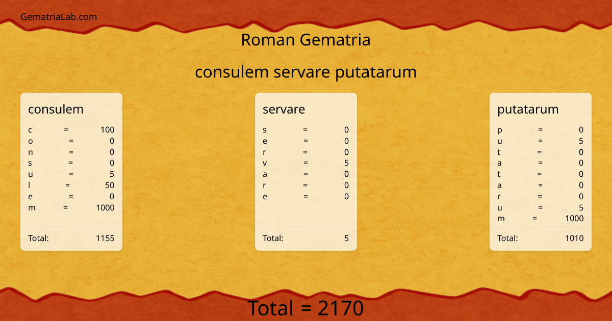 consulem servare putatarum in roman Gematria